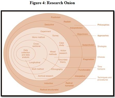 Leading and Building High Performing Teams Assignment Figure3.jpg